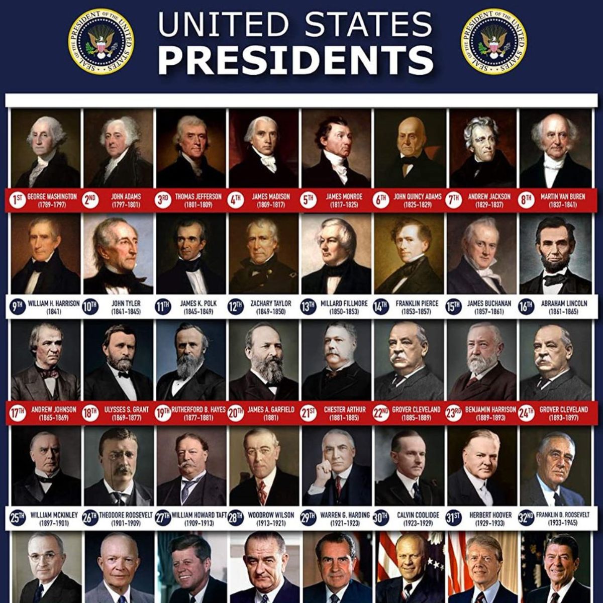U.S. Presidents Facts A Guide to Presidential Timelines and Elections