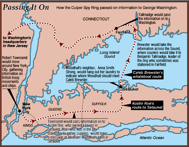 Culper Spy Ring Facts