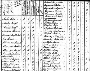 1790 Federal Census