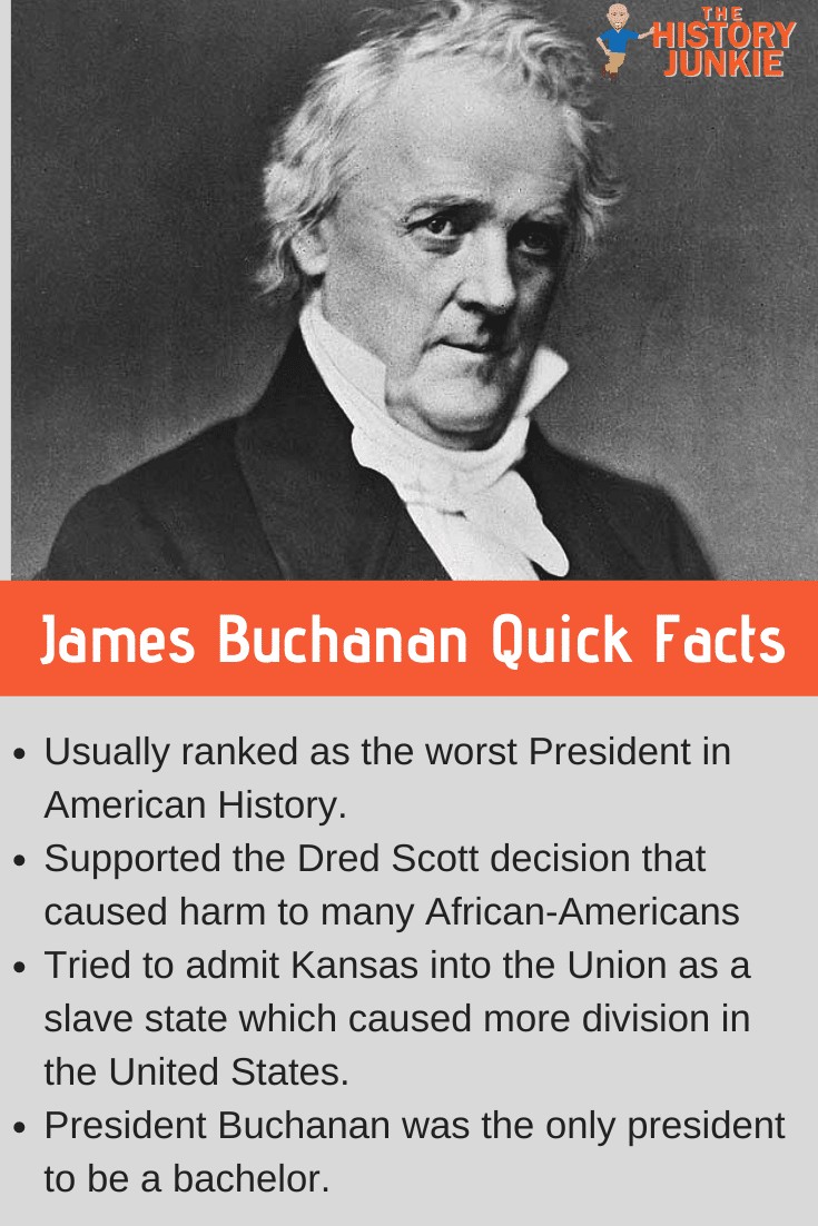 President James Buchanan Facts and Outcome