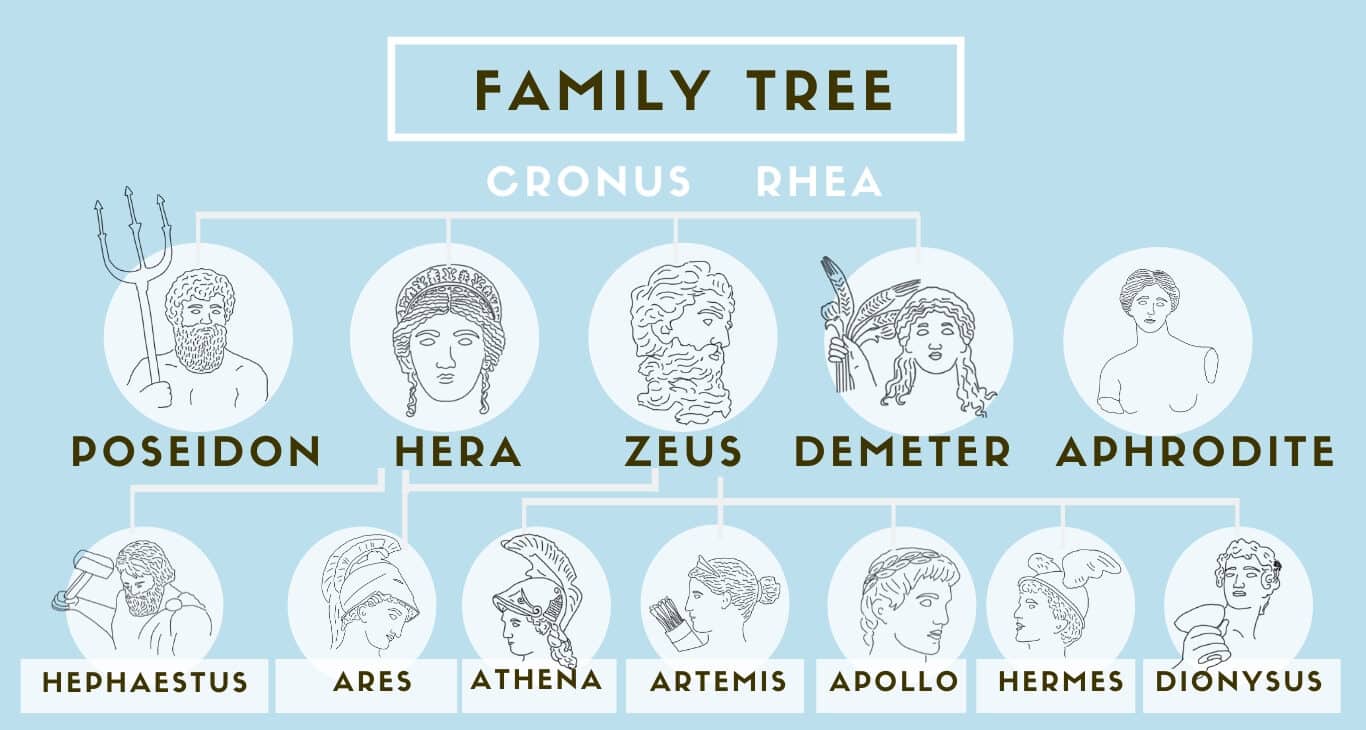 Zeus Family Tree