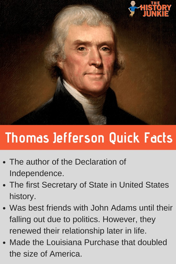 President Thomas Jefferson Facts and Timeline Overview
