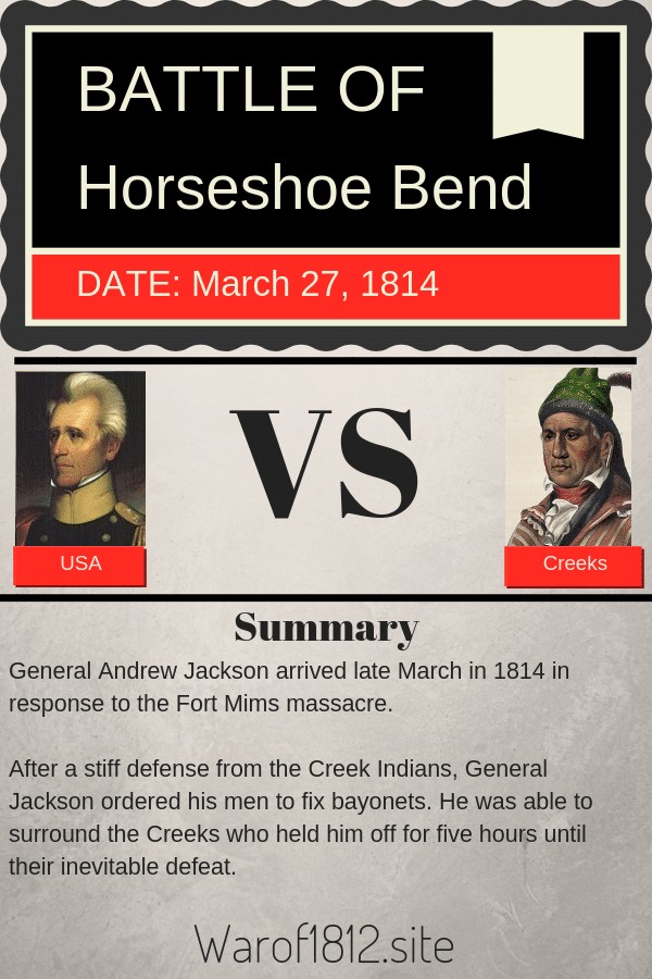 Battle of Horseshoe Bend Facts