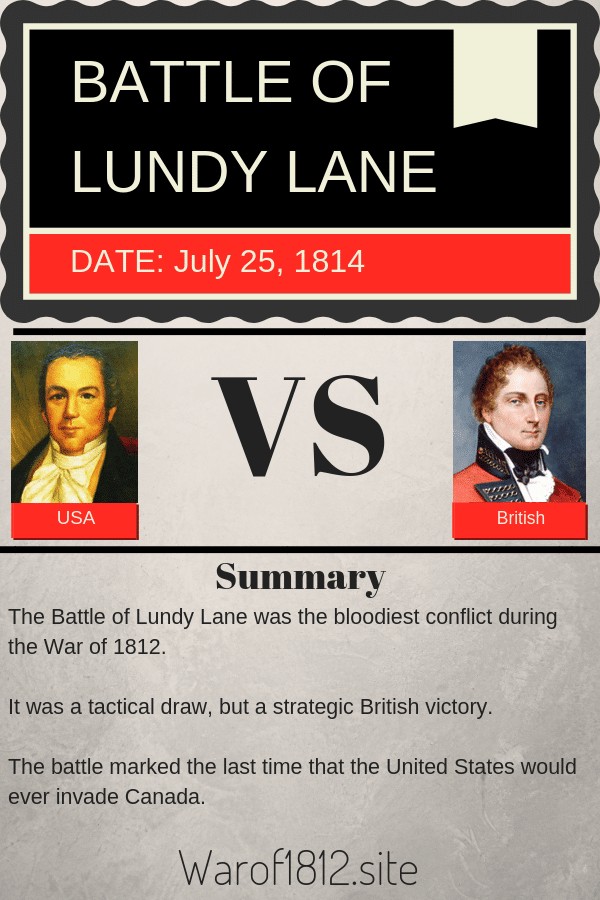 Battle of Lundy Lane
