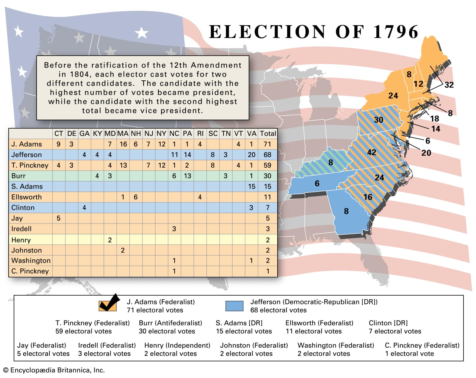 Presidential Election of 1796