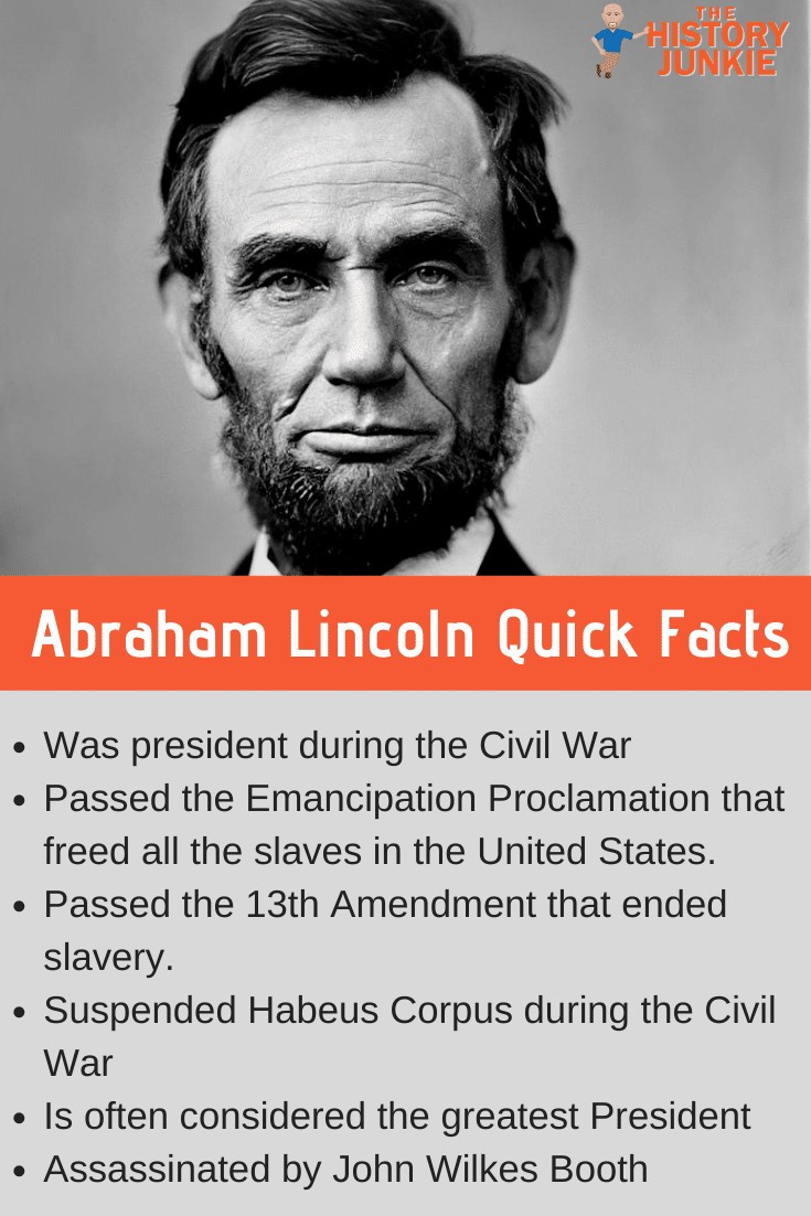 President Abraham Lincoln Facts and Timeline Overview