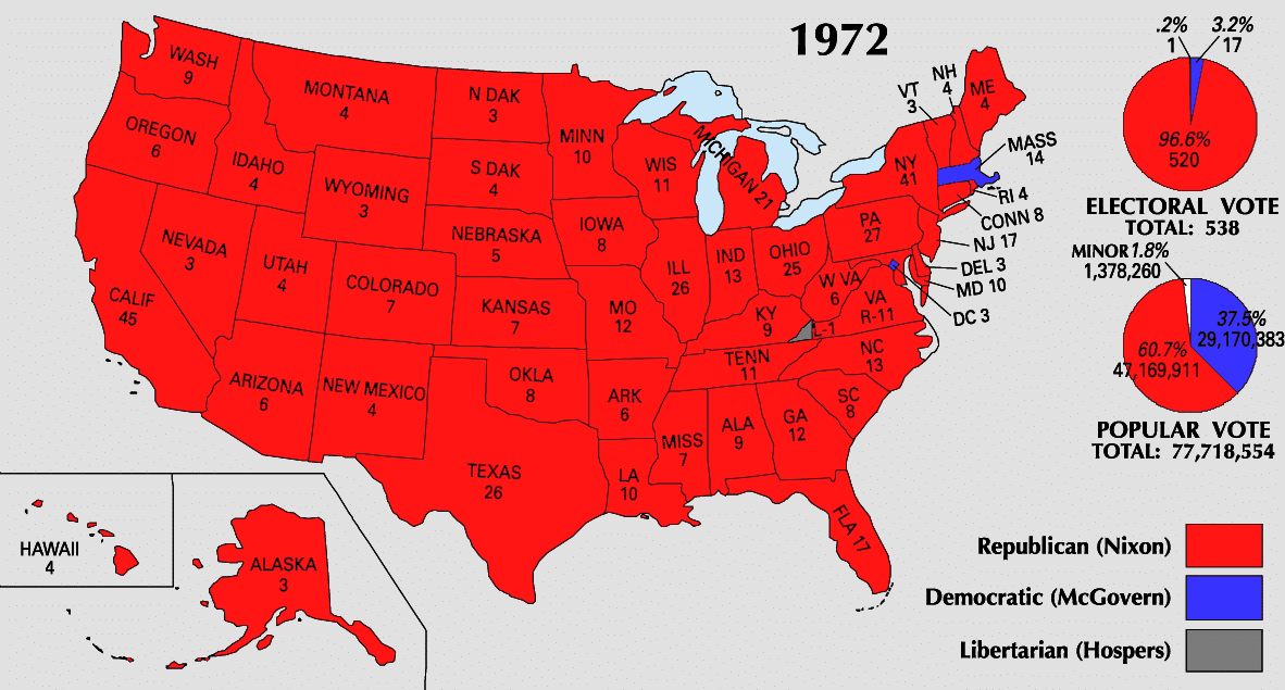 Presidential Election of 1972 Results