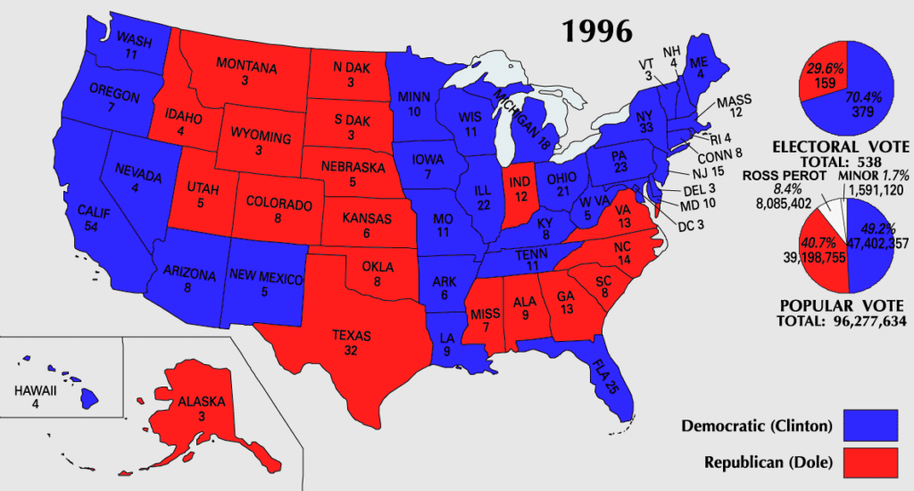 Presidential Election of 1996 Facts and Outcome