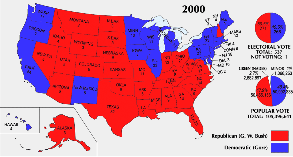 Presidential Election of 2000