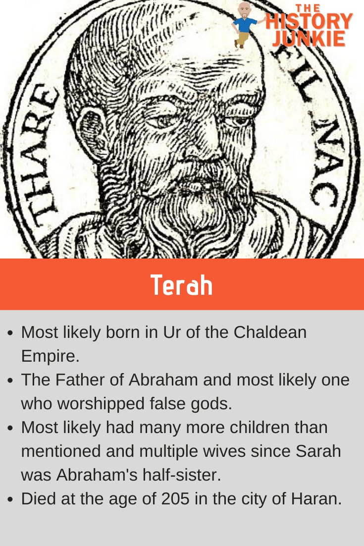 Terah in the Bible. Abraham's father