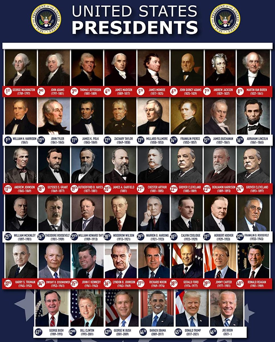 Chronological List of US Presidents