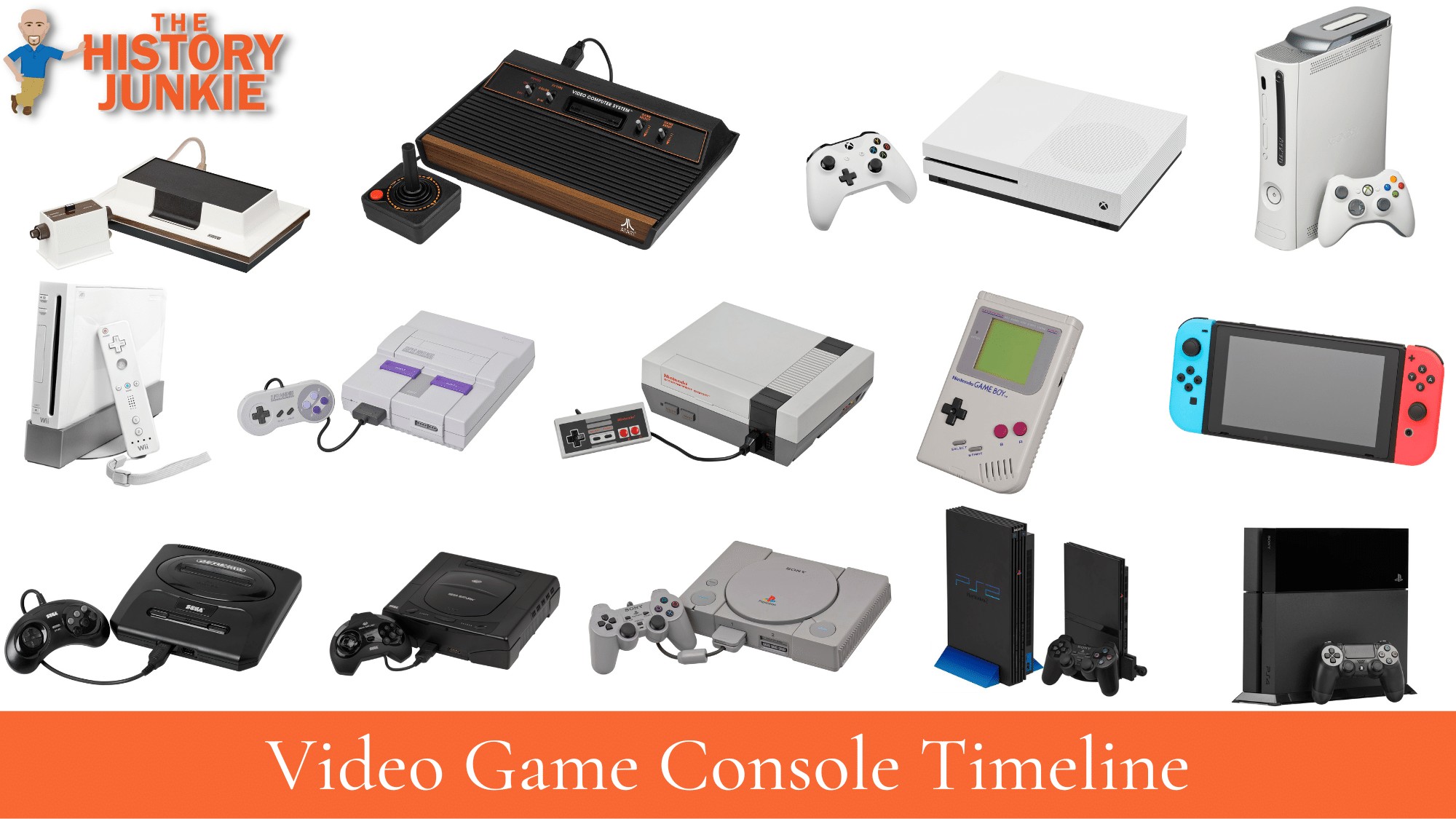 Release years for console video game systems covered in this study.